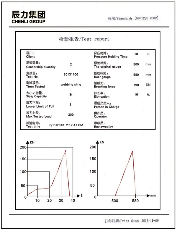 吊裝帶檢測報(bào)告